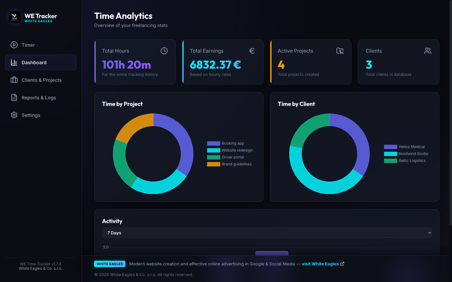 Dashboard: total hours, total earnings, time split by project and by client